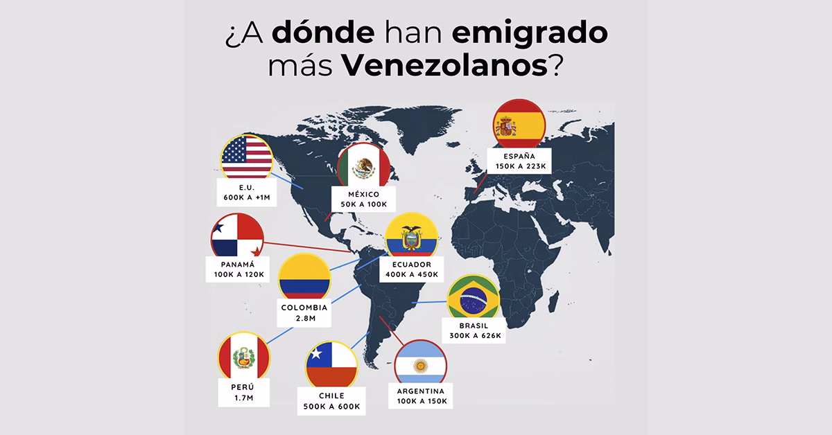 Articulo - Maduro usó la migración para conservar el poder: datos oficiales lo confirman