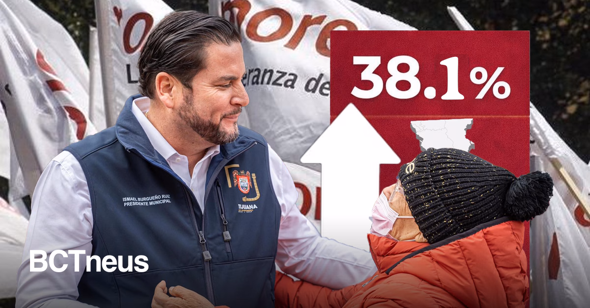 Articulo - MORENA aumenta su ventaja en Baja California con Burgueño como su perfil mejor colocado