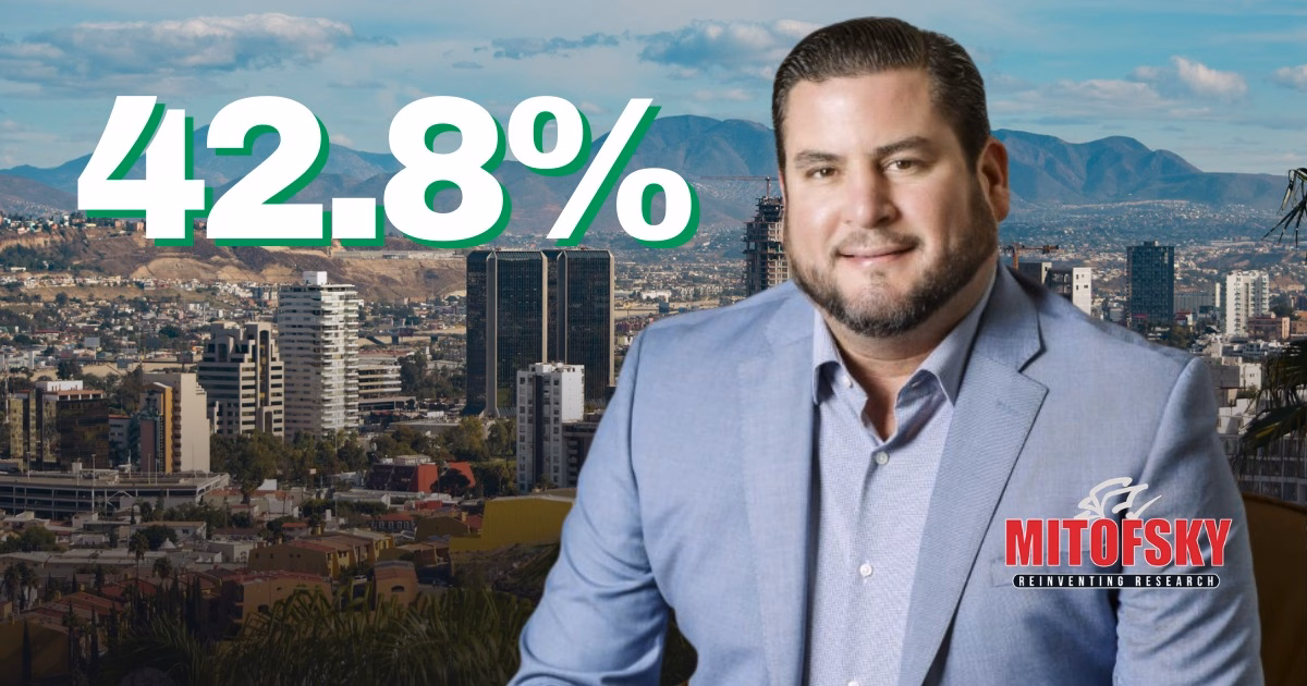 Articulo - Mitofsky sitúa a Burgueño como el mejor ubicado rumbo a 2027, dentro y fuera de Morena